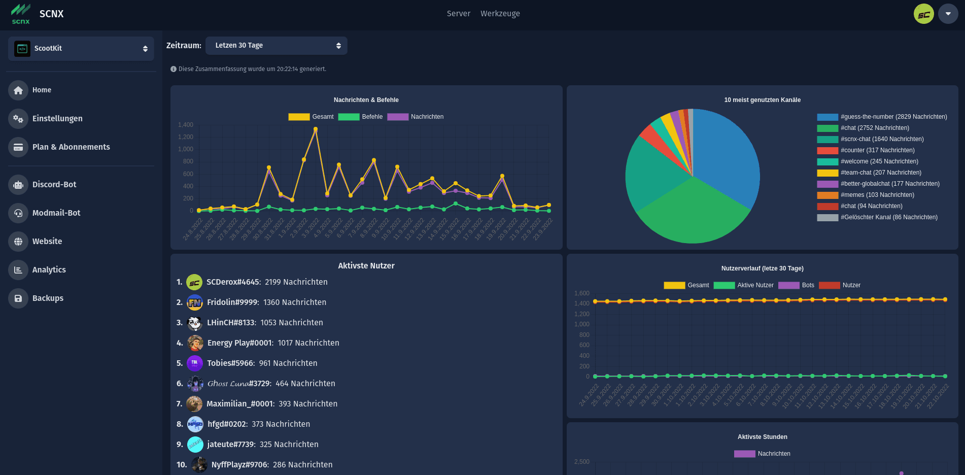 Bildschirmfoto, welches die Analyse-Seite eines Servers im SCNX Dashboard zeigt